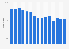 Norilsk Nickel's nickel production from 2010 to 2024 (in metric tons)