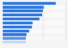 Most popular extracurricular sports for female school pupils in Wales in 2018, by participation