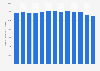 Number of crimes per 100,000 inhabitants in Sweden from 2010 to 2022