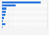 Number of water supply sewerage, waste management and remediation companies in Italy from in 2021, by legal form
