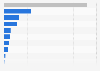 U.S.-Mexico air freight commodities in 2020, by value (in million U.S. dollars)