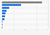 Number of enterprises in the manufacture of beverages in Italy in 2022, by legal form 