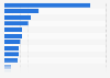 Most popular sports and physical activities in Northern Ireland 2020, ranked by level of participation