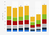 Revenue of sports, amusement, and recreation activities in Italy from 2016 to 2022, by segment (in million euros)