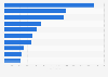 Leading international posts that issued U.S. immigrant visas in the fiscal year of 2020