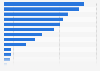 Leading global exchanges ranked by the number of single stock options traded in 2024 (in millions) 