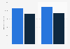 Average monthly earnings in Finland from 2023 to 2024, by gender (in euros)
