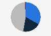 Distribution of the population in Iceland as of 2019, by dwelling type