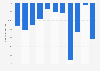 General government deficit and surplus in Finland from 2013 to 2023 (in million euros)