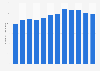 Employees of United Parcel Service, Inc. (UPS) from 2013 to 2024 (in 1,000s)