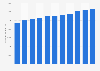 General government expenditure on social protection in Finland from 2012 to 2022 (in million euros)