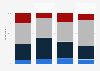Frequency of going to see a movie in theaters among adults in the United States as of May 2022, by ethnicity 