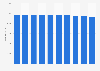 Number of primary schools in Sweden from 2014 to 2024