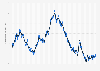 Unemployed labor force in the Netherlands from January 2003 to December 2024 (in 1,000s)