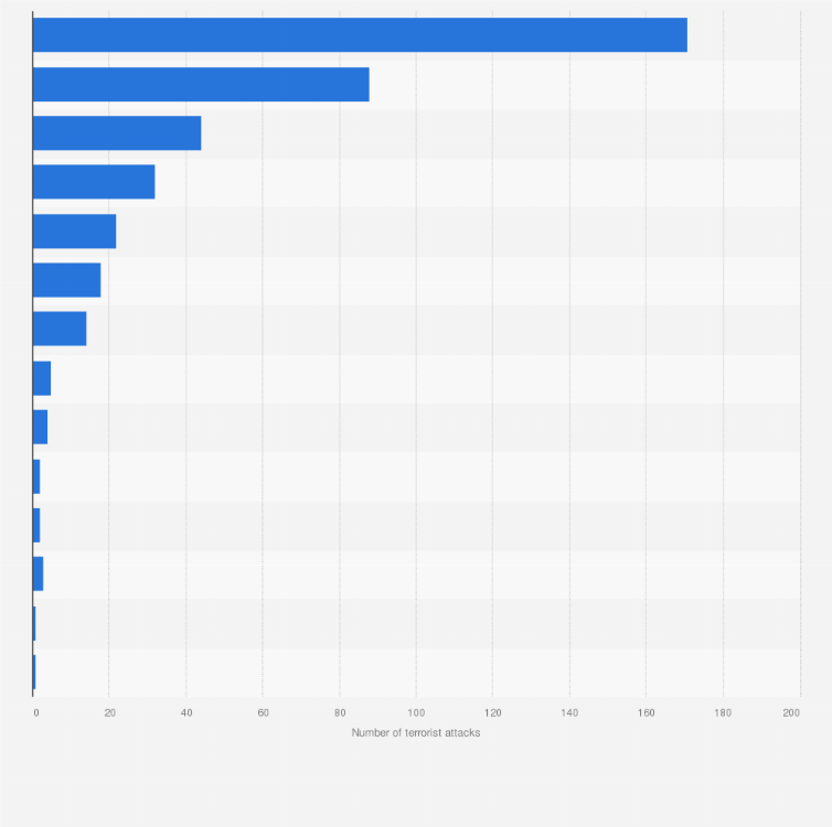 Statistic: Number of terrorist attacks in the United Kingdom (UK) from 2010 to 2014, by target type