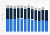 Per capita consumption of non-alcoholic beverages in Germany from 2012 to 2023, by type (in liters)