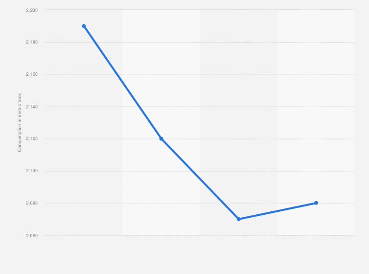 Statistic: Annual consumption of ferro-aluminium* in the United Kingdom (UK) from 2009 to 2012 (in metric tons)