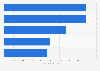 Leading French-language magazines in Canada as of September 2017, by number of readers (in millions)