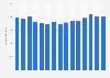 Sales revenue of book publishers in Sweden from 2009 to 2023 (in million SEK)