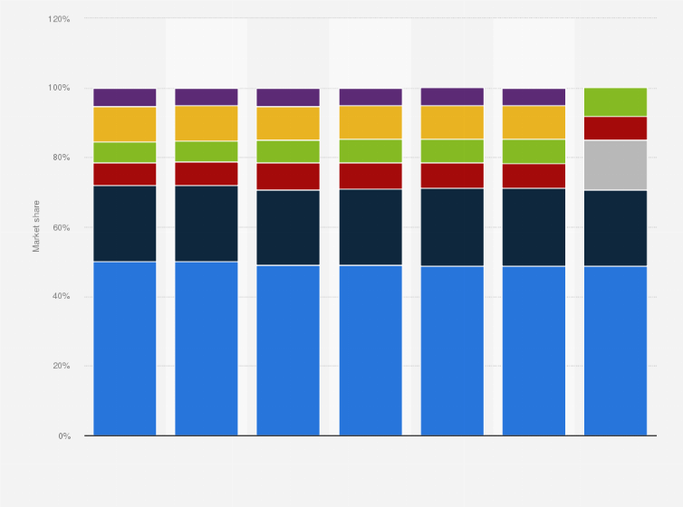 Statistic: Share of computer peripherals market worldwide from 2015 to 2021, by type