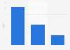 Publisher sales revenue from fiction books in Sweden in 2024, by format (in million SEK)