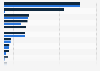 Average annual print magazine circulation in the Netherlands from 3rd quarter 2022 to 2nd quarter 2023, by category (in thousands)