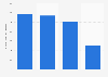 Number of new fiction book titles and editions published in Sweden in 2024, by format
