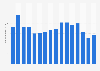 Number of children's and youth books sold in Sweden from 2009 to 2024 (in millions)
