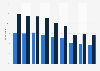 Share of people reading books every week during their spare time in Sweden from 2008 to 2024, by gender