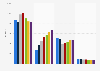 Revenue from book sales in Sweden from 2018 to 2024, by distribution channel (in million SEK)