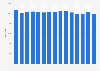 Number of specialized stores for the retail sale of furniture, lighting equipment, and other household articles in the United Kingdom (UK) from 2008 to 2022