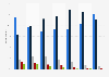 Age distribution of problem gamblers in Great Britain as of February 2024, by Problem Gambling Severity Index (PGSI)