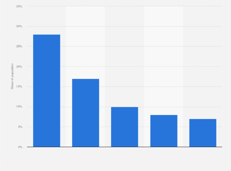 Statistic: Share of the Dutch speaking population watching videos and TV programs online in Belgium in 2016, by device and content
