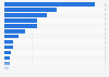 Leading Dutch-language radio stations in Belgium between September and December 2023, by audience market share