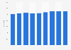 Total number of competitor race licences in the United Kingdom (UK) from 2010 to 2018
