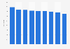 Total number of competitor rally licences in the United Kingdom (UK) from 2010 to 2018