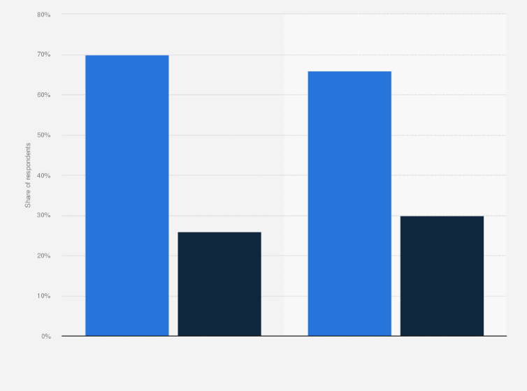 Statistic: Share of travelers planning and booking destination activities in Europe in 2014, by device used