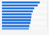 Most watched TV programs in Dutch-speaking Belgium in 2023 (in 1,000s)