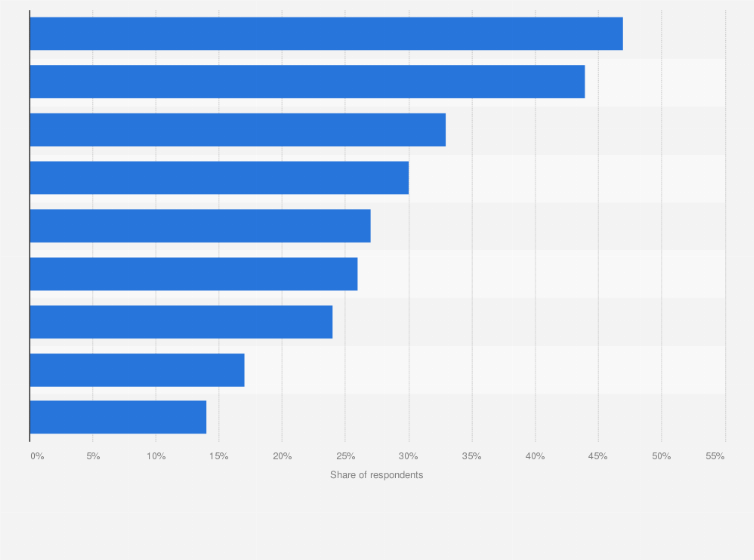 Statistic: Share of digital PC game users making in-game purchases in Russia in 2020, by type
