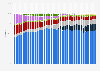 Global market share held by leading desktop internet browsers from January 2015 to October 2024