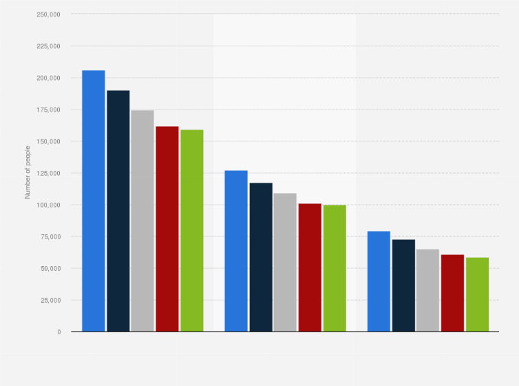 Statistic: Health insurance defaulters in the Netherlands from 2018 to 2022, by gender