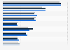 Number of members in the British Judo Association (BJA) in the United Kingdom (UK) from 2017 to 2019, by category