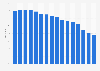 Average daily TV reach in Sweden from 2009 to 2024