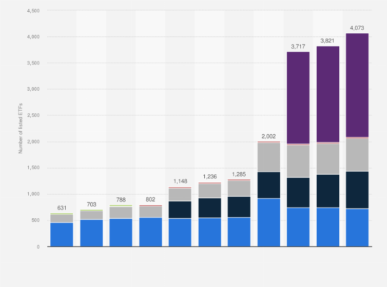 Statistic: Number of exchange-traded funds (ETFs) listed on Euronext primary market from 2014 to 2024, by location