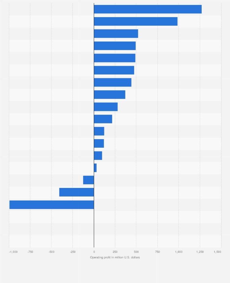 Statistic: Average operating profit of leading coal companies worldwide in 2013 and 2014 (in million U.S. dollars)