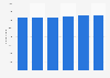 Number of enterprises in the manufacture of medical and dental instruments and supplies in the European Union-28 from 2011 to 2016