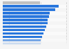 Distribution of European Union citizens perceiving the threat of terrorism as the most important issue facing the EU in 2024, sorted by country
