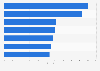 Interest in medical tourism related terms in Google search as of 2014, by country*