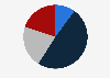 Political interest index in Belgium in 2023