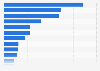 European Union direct investments in the United States, by industry in 2022 (in billion U.S. dollars)